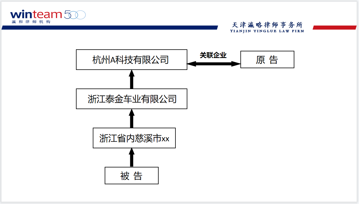 浙江A公司 诉 天津B公司 阿里巴巴外观设计专利侵权抗辩案（合法来源）