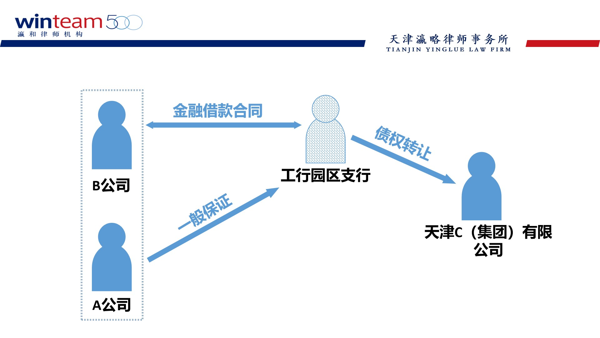 瀛略案例：执行异议纠纷案中“补充责任”及“执行不能”的实务观点