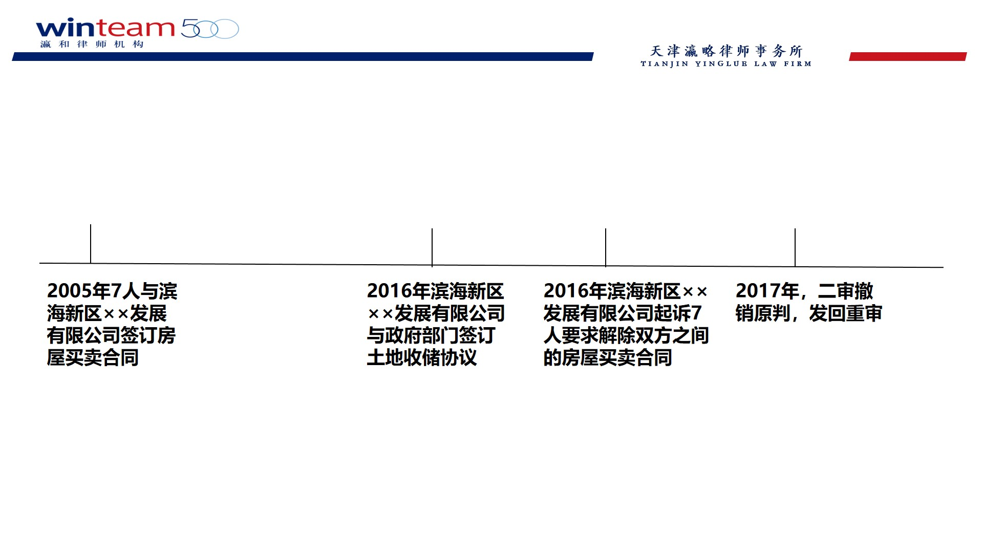 瀛略案例 | 以情势变更解除合同的案例实务解析